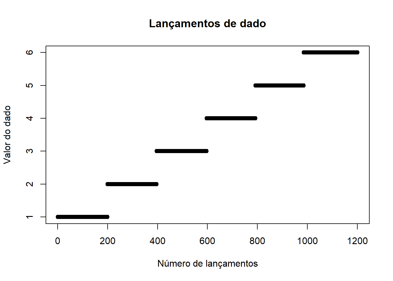 Fatos sobre jogos de azar: Estatísticas, Fatos e Números